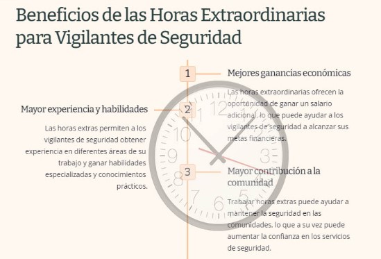 Horas extras del vigilante de seguridad